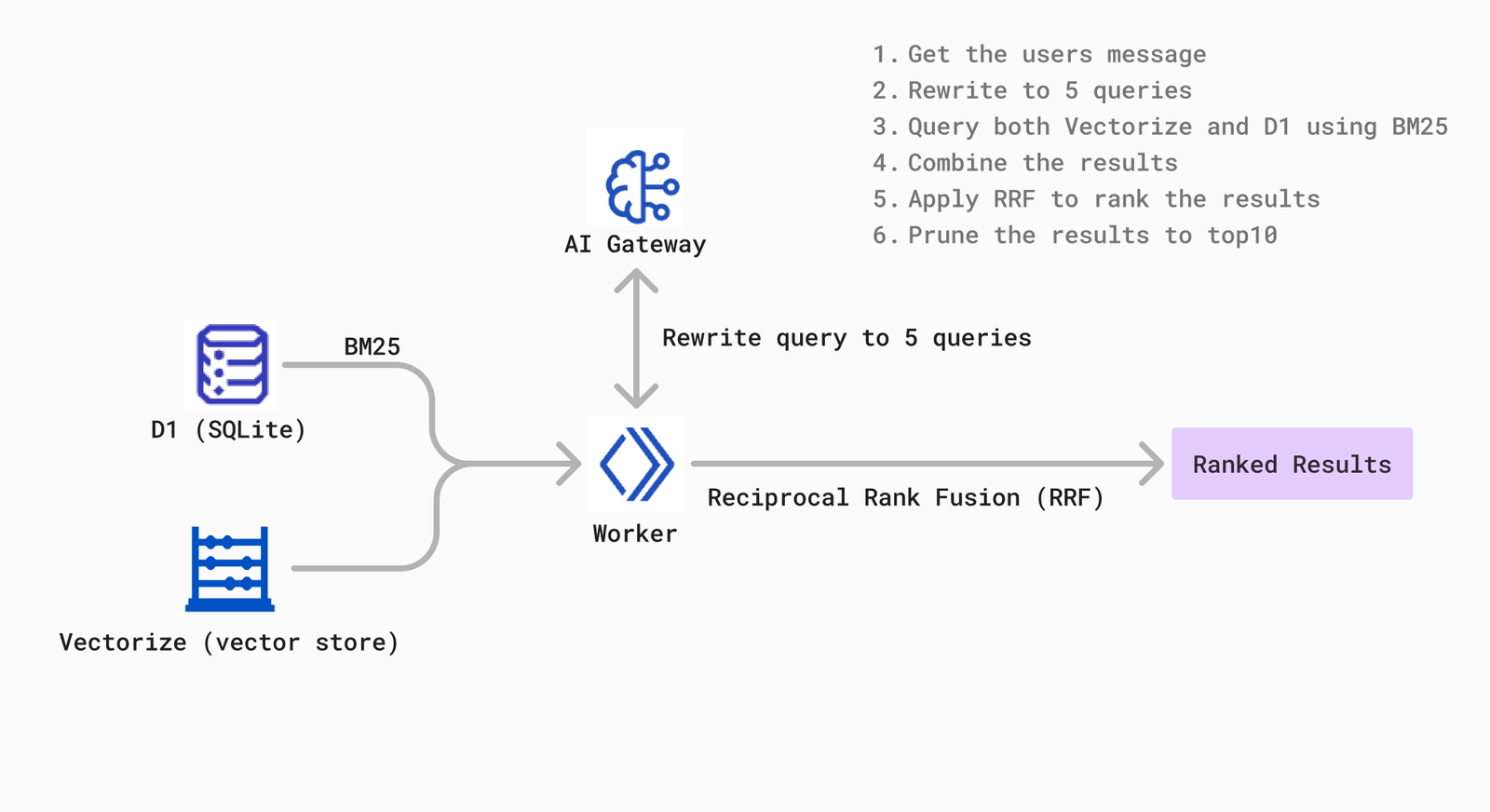 Project Screenshot